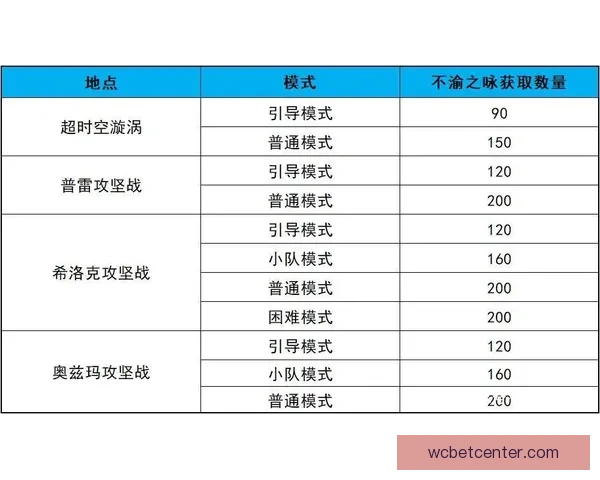 世界杯精彩比分竞猜平台助你精准预测赛果赢取丰厚奖励