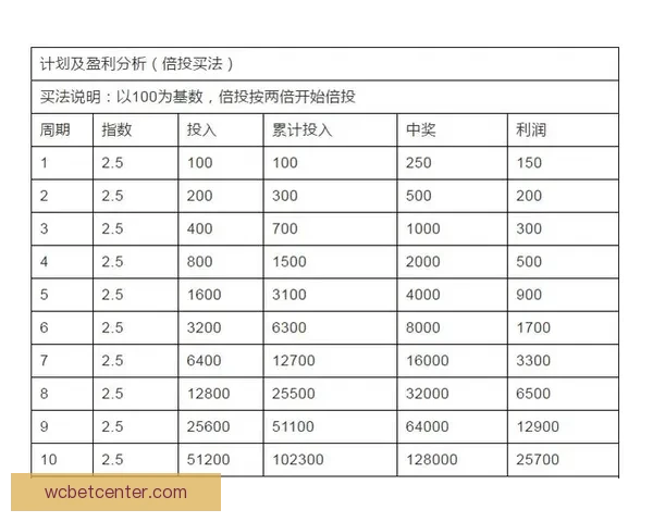 足球竞猜策略与技巧解析 提升准确率的实用方法和实战经验
