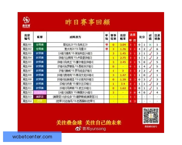 精准解析每日足球赛程，提供专业竞彩胜负推荐策略