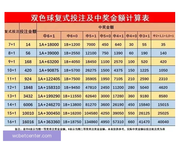 全面解析体育竞猜投注策略与投注技巧助你稳健赢利