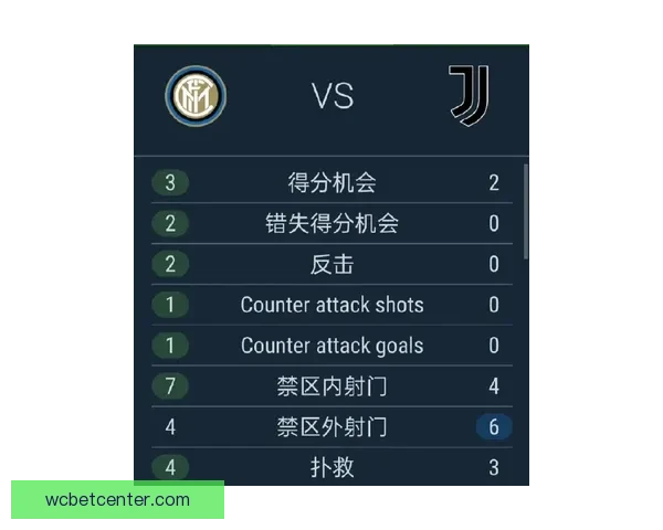 世界杯竞猜胜负精准分析与热门球队走势预测助赢球迷投注技巧指南 世界杯竞猜胜负精准分析与热门球队走势预测助赢球迷投注技巧指南